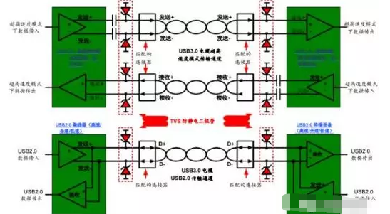 高效解决宁夏usb3.0静电防护问题并保证信号完整性