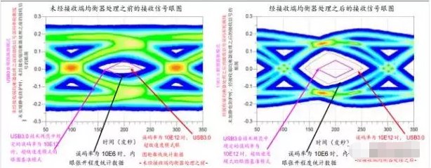 高效解决宁夏usb3.0静电防护问题并保证信号完整性