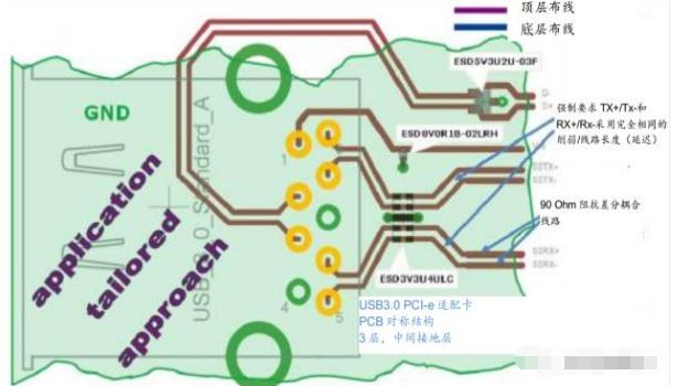 高效解决宁夏usb3.0静电防护问题并保证信号完整性
