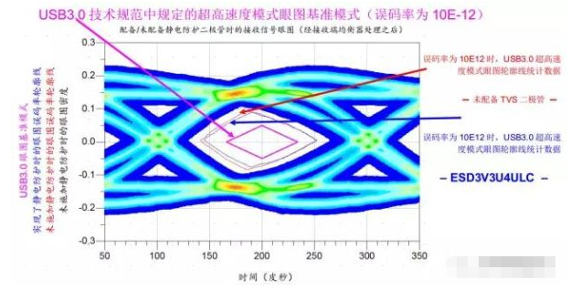 高效解决宁夏usb3.0静电防护问题并保证信号完整性