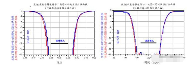 高效解决宁夏usb3.0静电防护问题并保证信号完整性