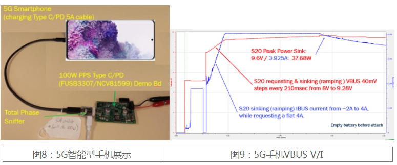 利用usb type-c可编程电源实现5G智能型手机快充