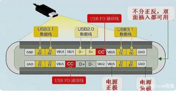 usb 宁夏type-c接口公头