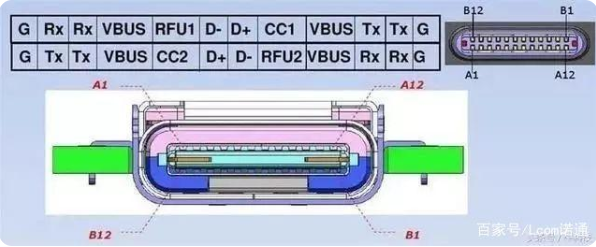 usb 宁夏type-c接口母座