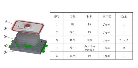 分解宁夏轻触开关结构组成安装方式