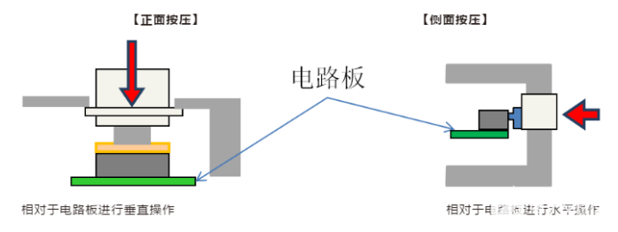 分解宁夏轻触开关结构组成安装方式